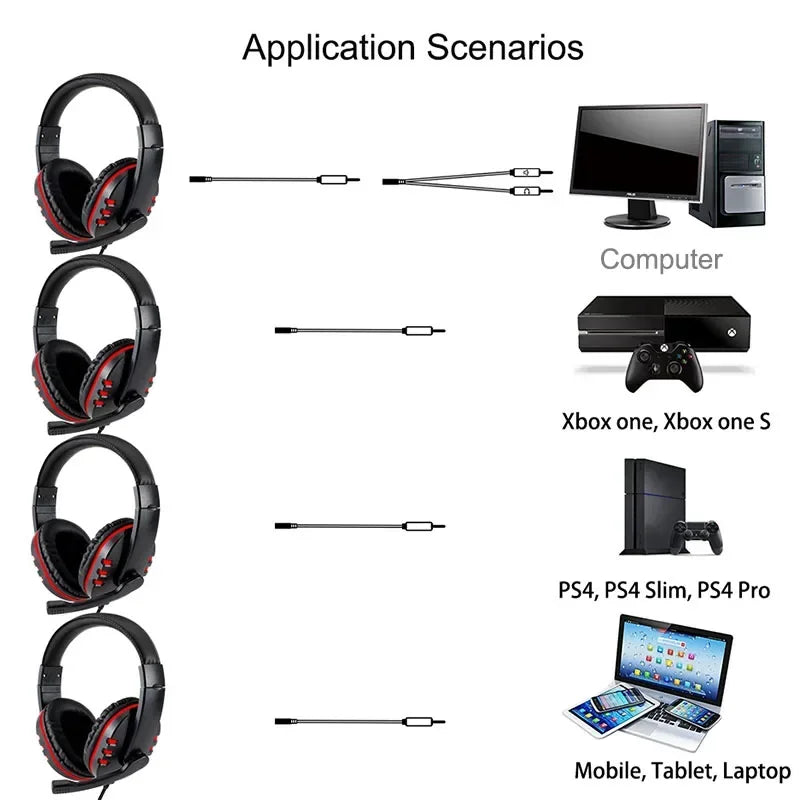 Casque Gaming Filaire 3.5mm — Réduction de Bruit, Micro, PS4/PC, 2 Coloris