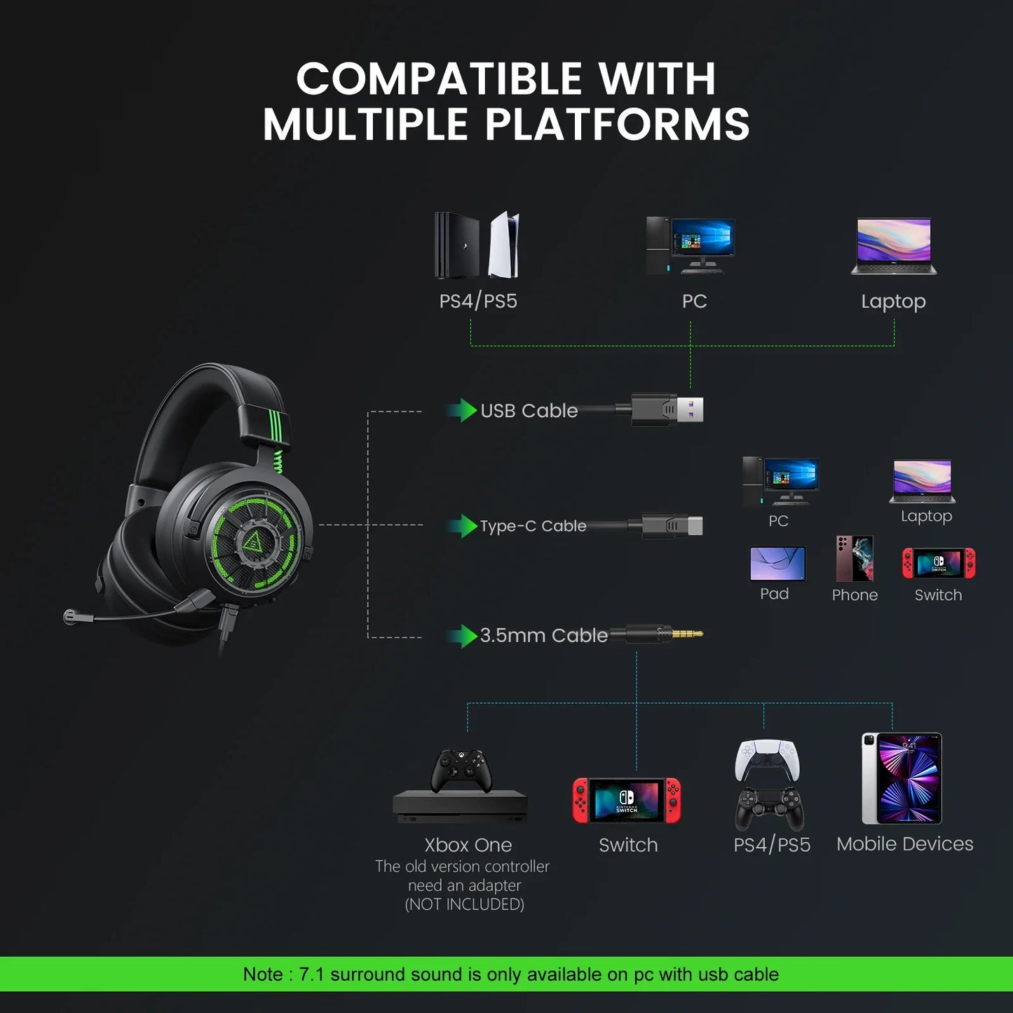 Casque Gaming Pro 7.1 Surround — Micro ENC, USB/Type-C/3.5mm, PS4/PS5/Xbox/PC